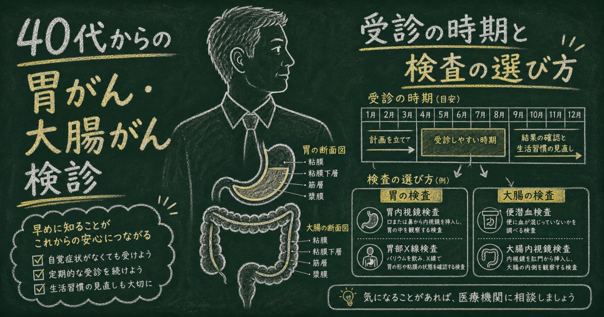 40代の胃がん・大腸がん検診はいつから？受診頻度と検査の選び方