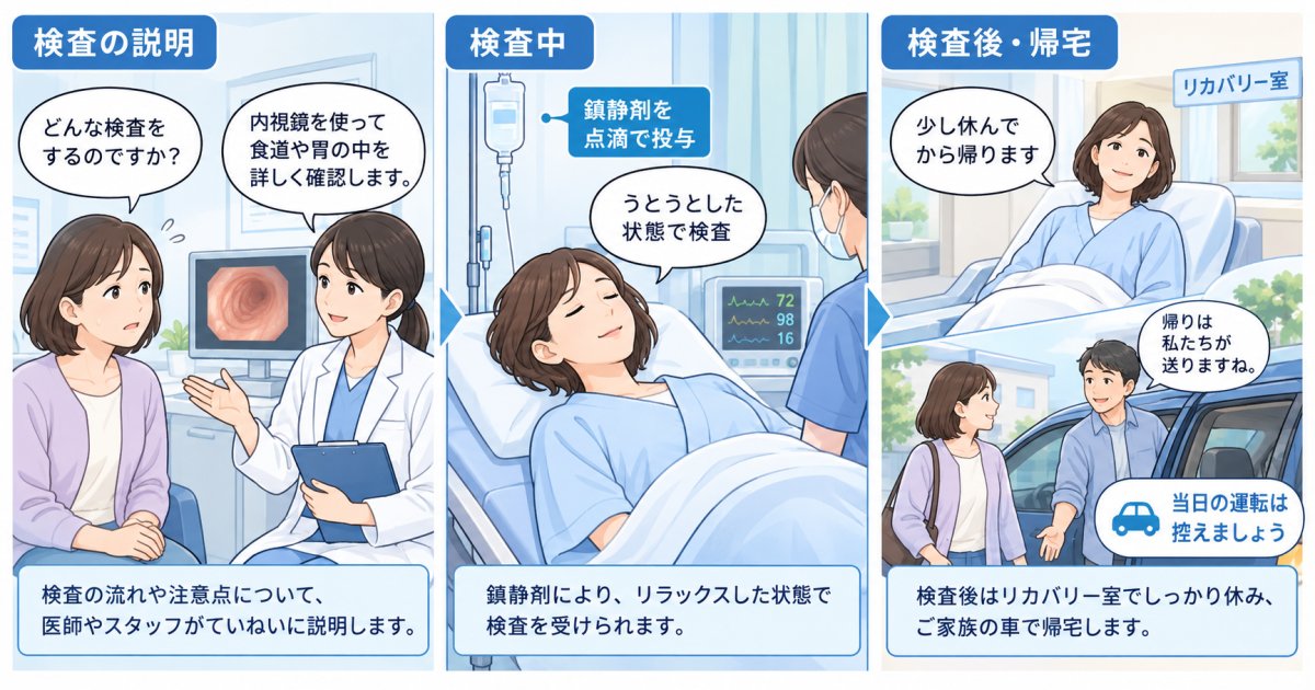 内視鏡の鎮静剤で苦しさは減る？当日の流れや運転制限の注意点