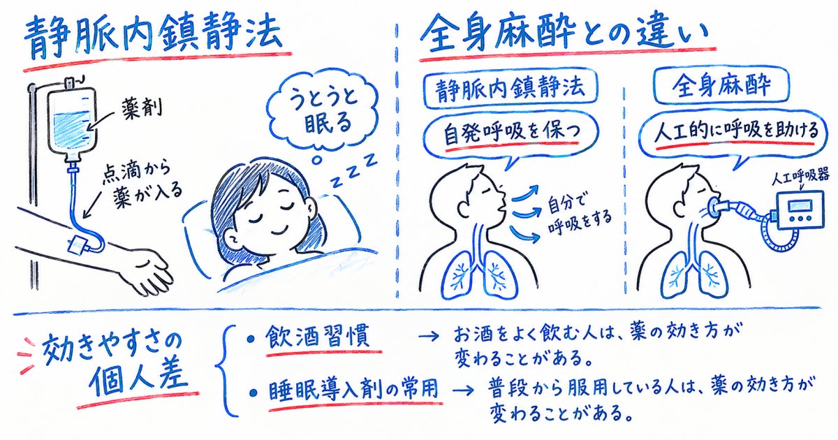 鎮静剤を用いた内視鏡検査の仕組みと感覚の変化