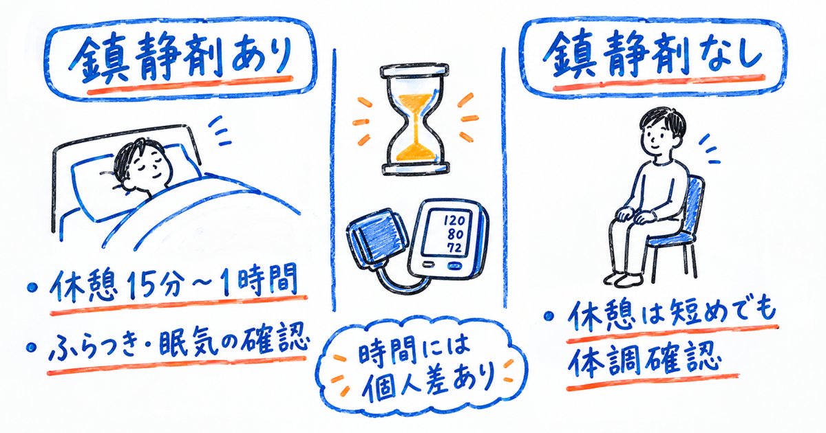 リカバリー室での休憩時間はどのくらい？鎮静剤使用後の目安