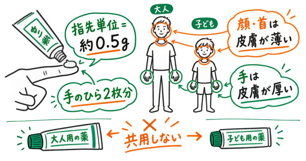 親子で異なる薬の強さ・量・使う部位