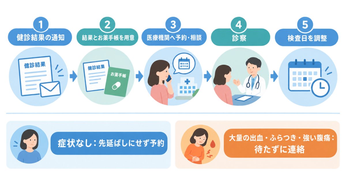 便潜血陽性を放置しないための受診時期と判断
