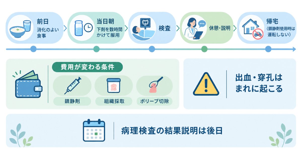 大腸内視鏡の準備・時間・費用を仕事の予定に落とし込む