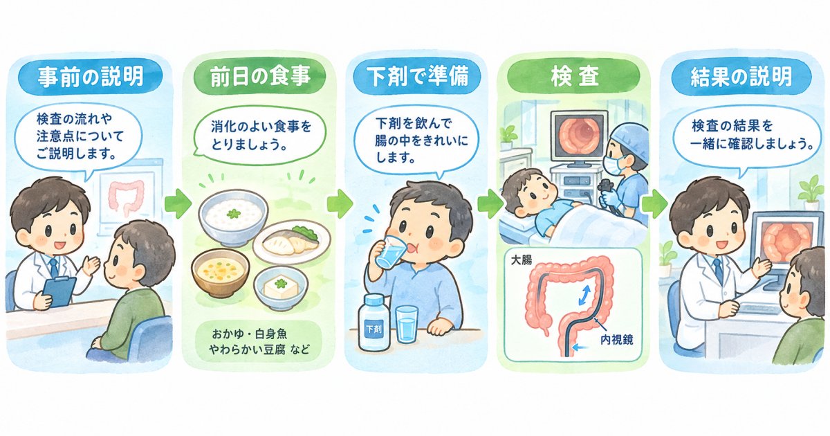 大腸カメラで大腸がんはわかる？検査はどう進む？