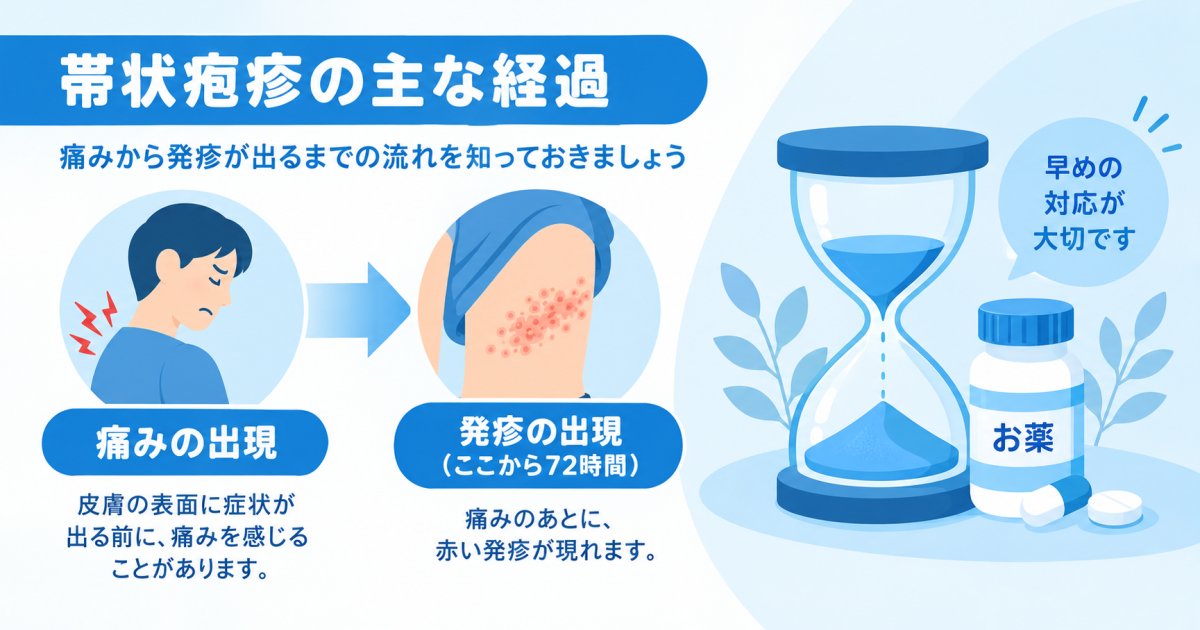 帯状疱疹の治療で早期受診が重視される理由と72時間の数え方